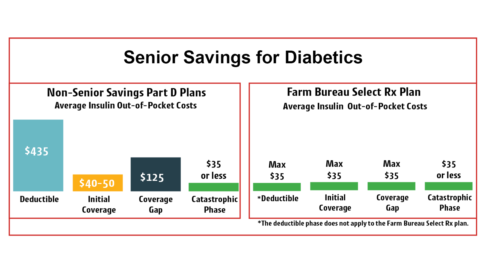 senior-savings.png